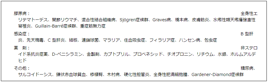 表. 続発性膜性腎症の原因
