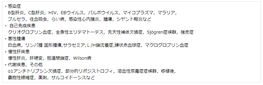 表1 二次性膜性増殖性糸球体腎炎の原因となる疾患
