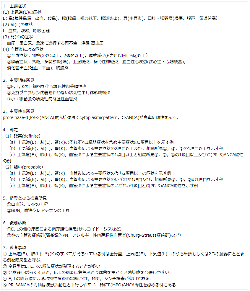 表4 GPA(Wegener肉芽腫)診断基準(厚生省1998年)