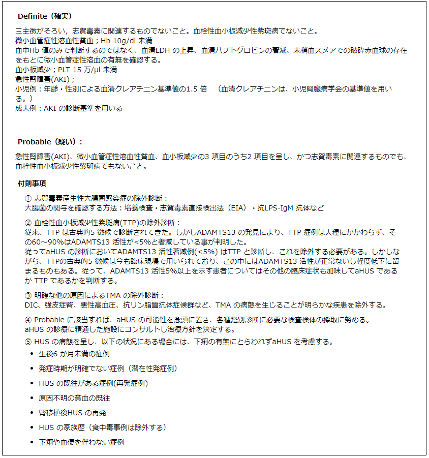 表1. 非定型溶血性尿毒症症候群(aHUS)の診断基準