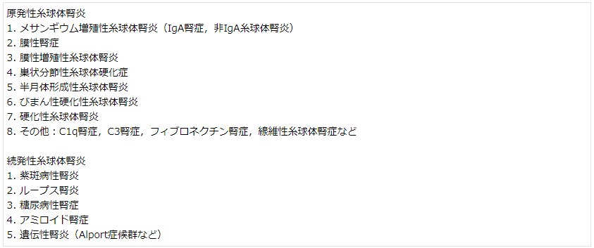 表 慢性糸球体腎炎の原疾患