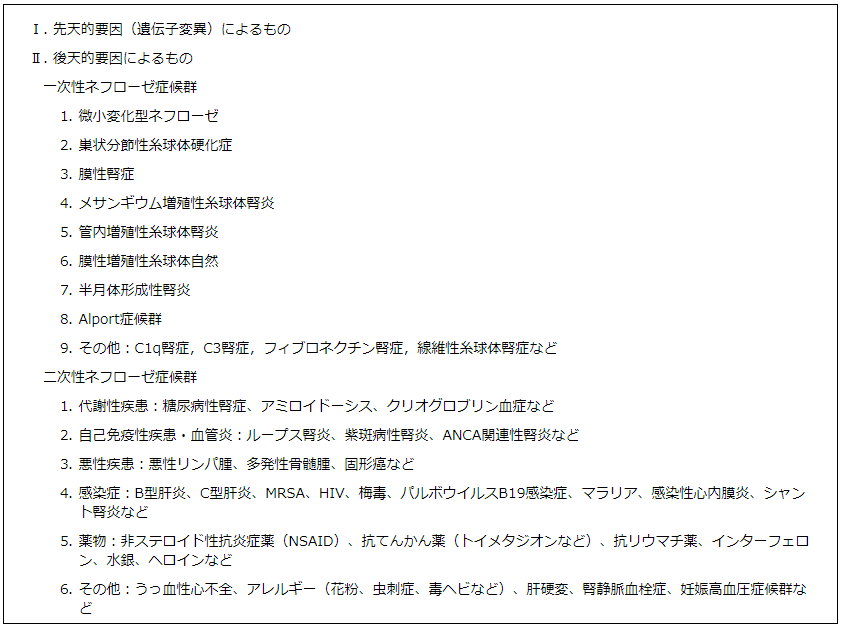 表2 ネフローゼ症候群の原疾患