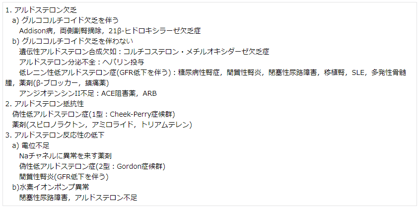 表3 IV型RTAの原因