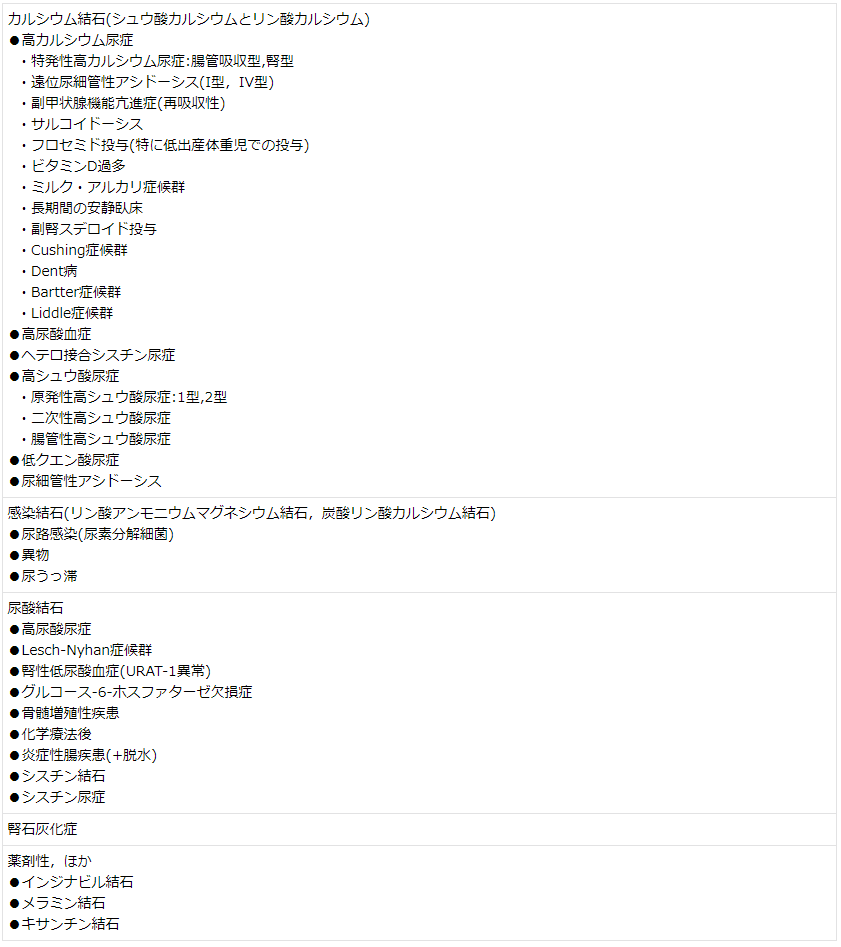 表 尿路結石成分による原疾患分類 (2)