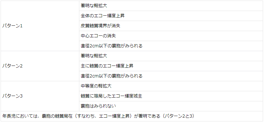 表4. ARPKD における典型的な腎超音波像