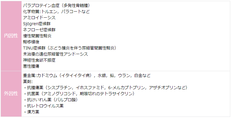 表2. 後天性Fanconi症候群の原因