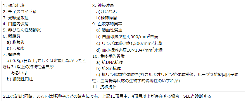 ループス腎炎 概要 小児慢性特定疾病情報センター