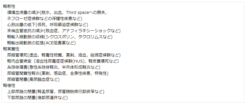 表1 小児急性腎不全の原因(病因的分類)