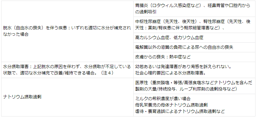 勃起不全のOTCのための薬