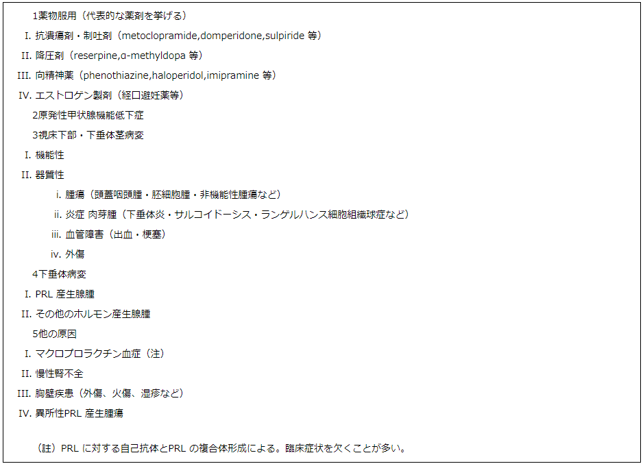 表1.高PRL 血症をきたす病態