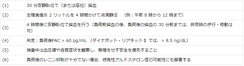 性 検査 原発 アルドステロン 症 原発性アルドステロン症の検査と診断―ガイドラインの確認を！