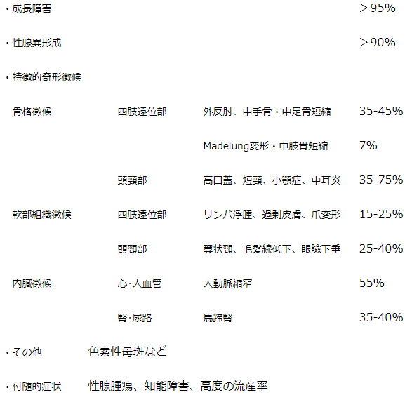 不安やうつ病の自然療法