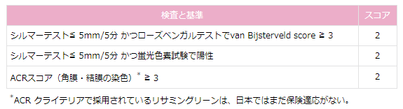 B. 涙腺