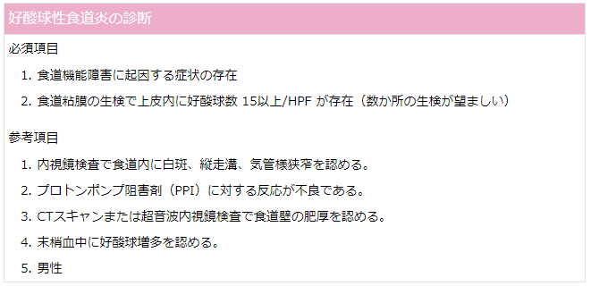 表1. EoEの診断