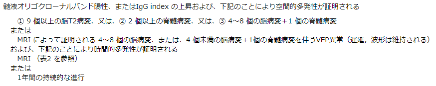 表1. 一次性慢性進行型を示唆する所見