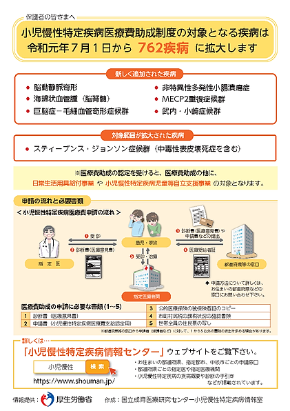 小児 慢性 特定 疾患