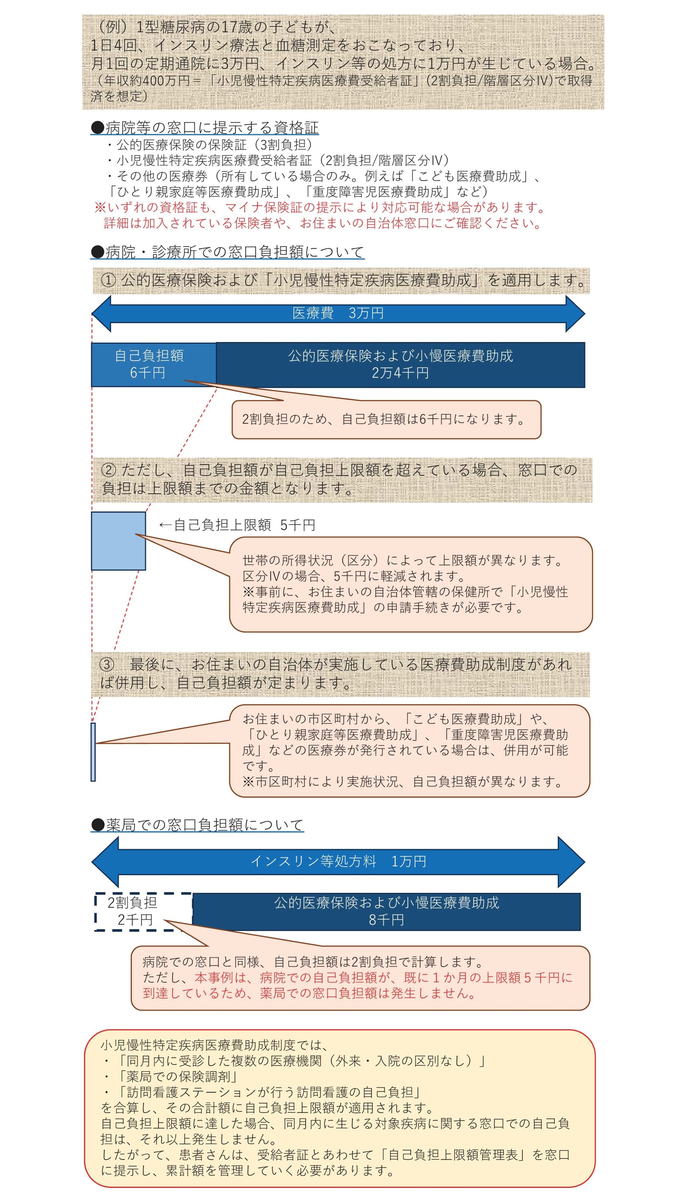 外来例