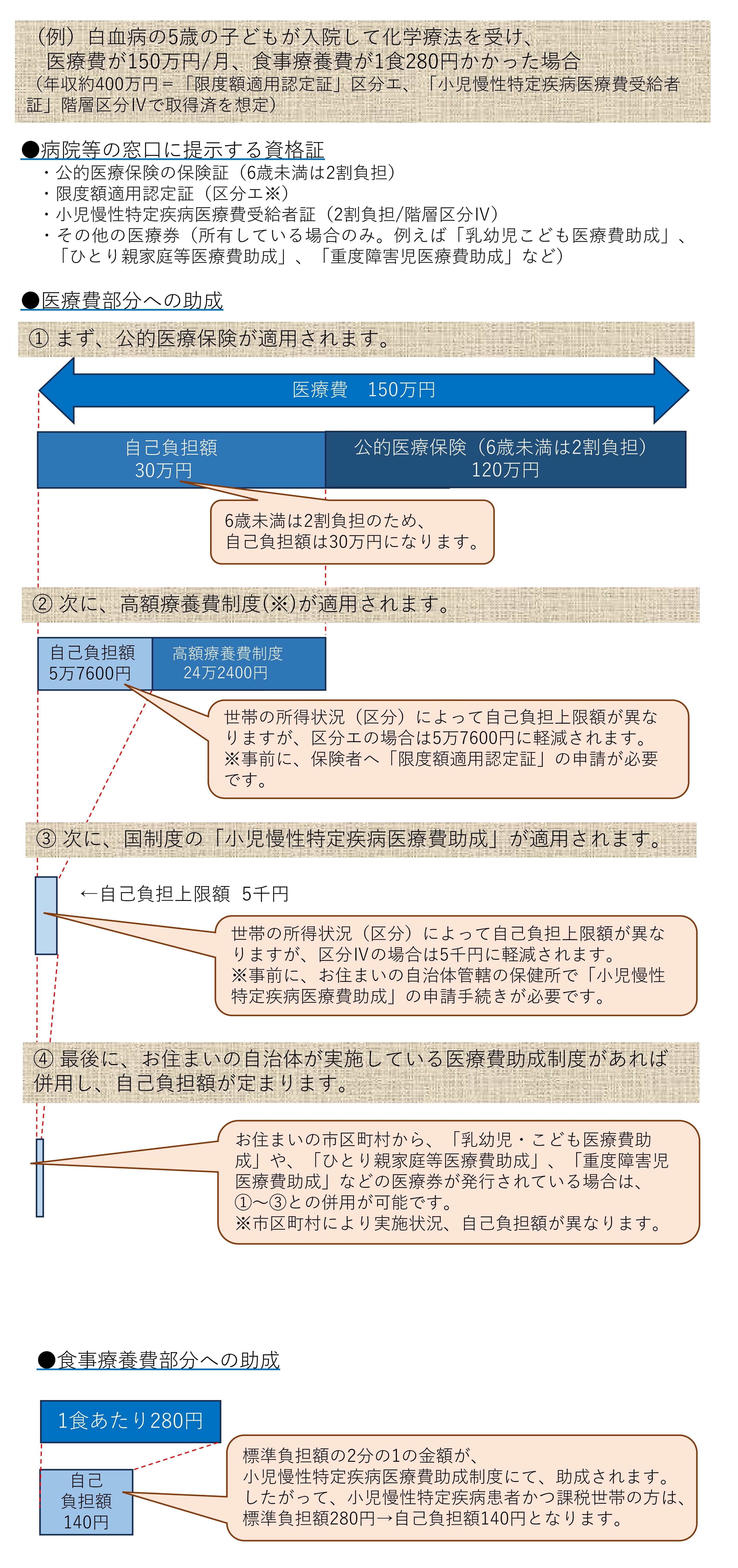 入院例