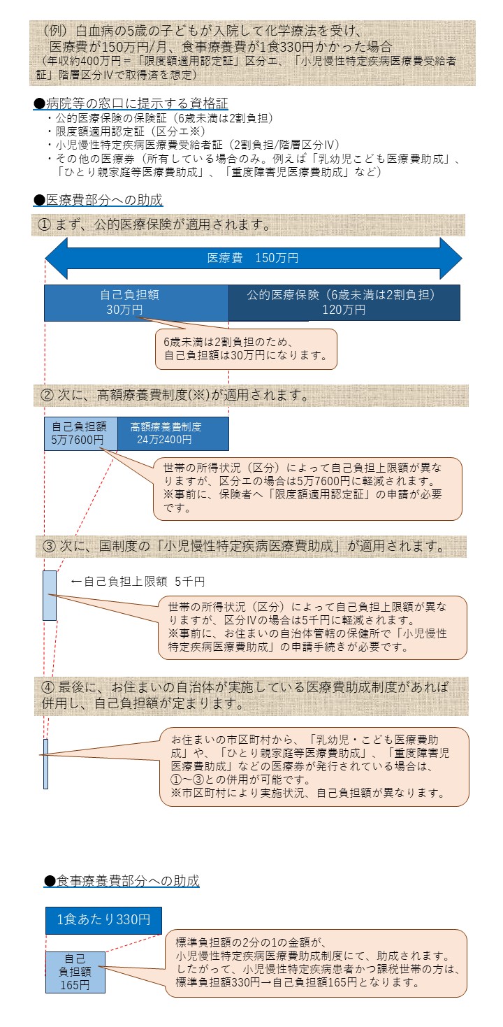 入院例