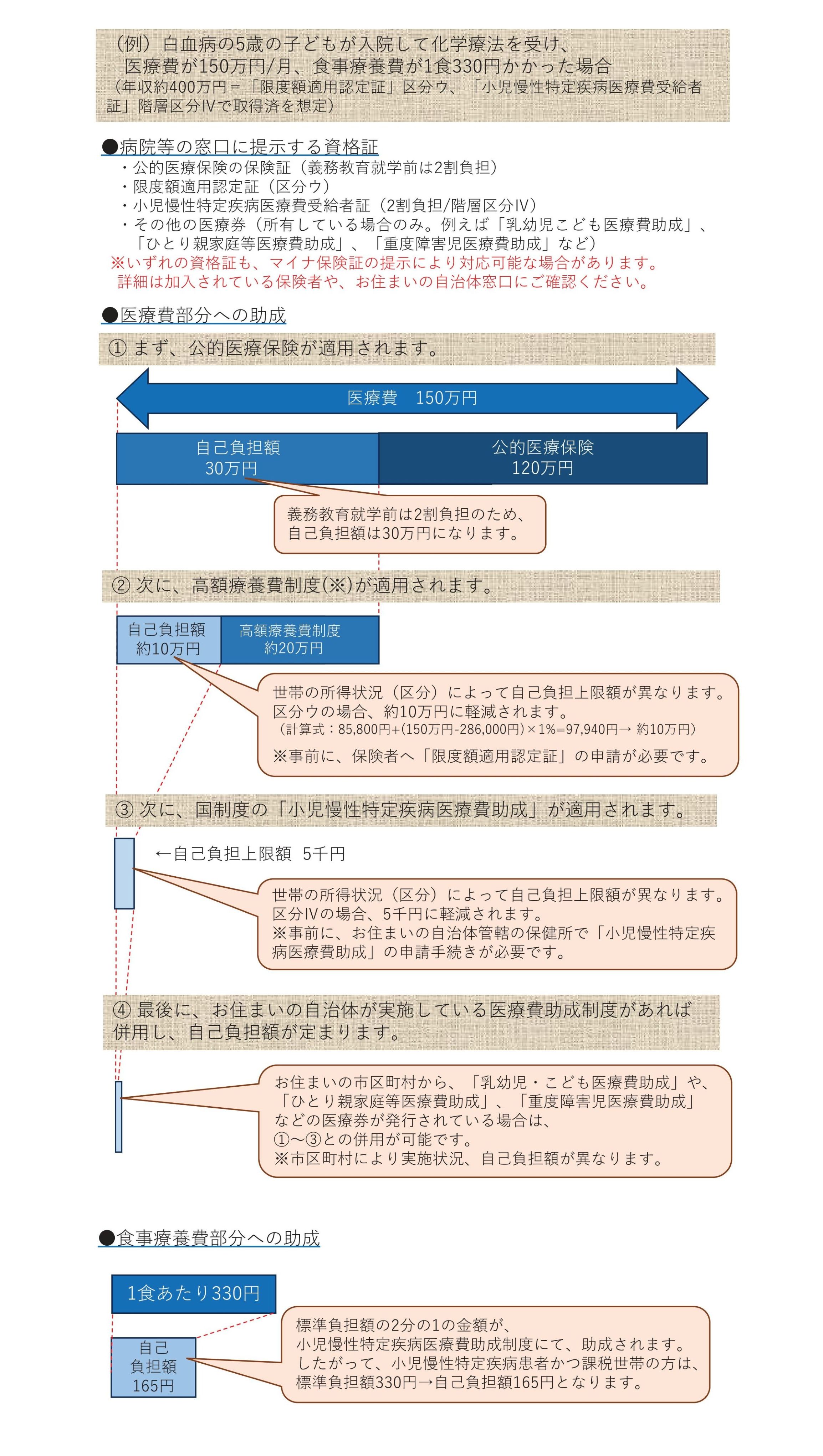 入院例