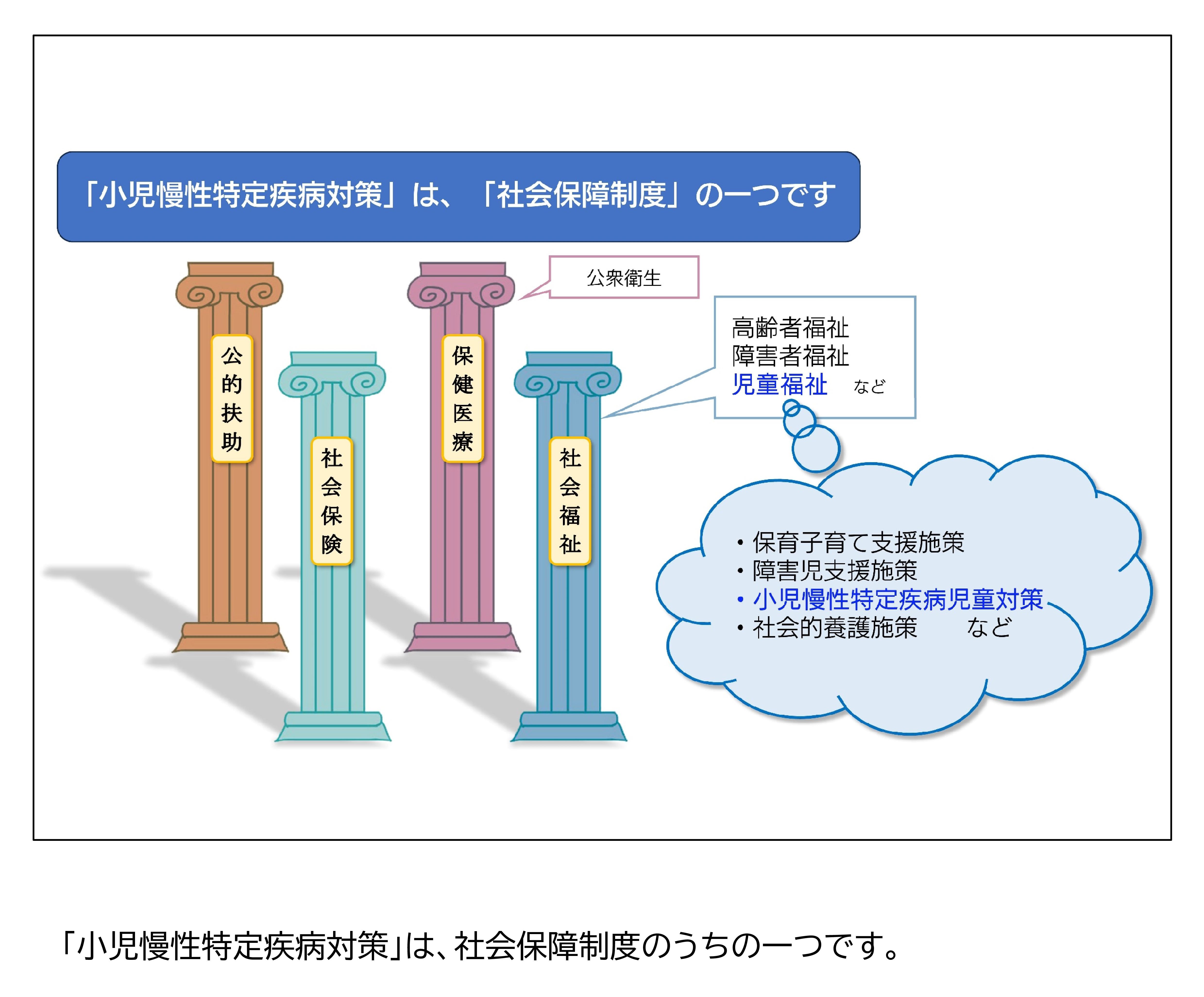 小児慢性特定疾病対策の仕組み