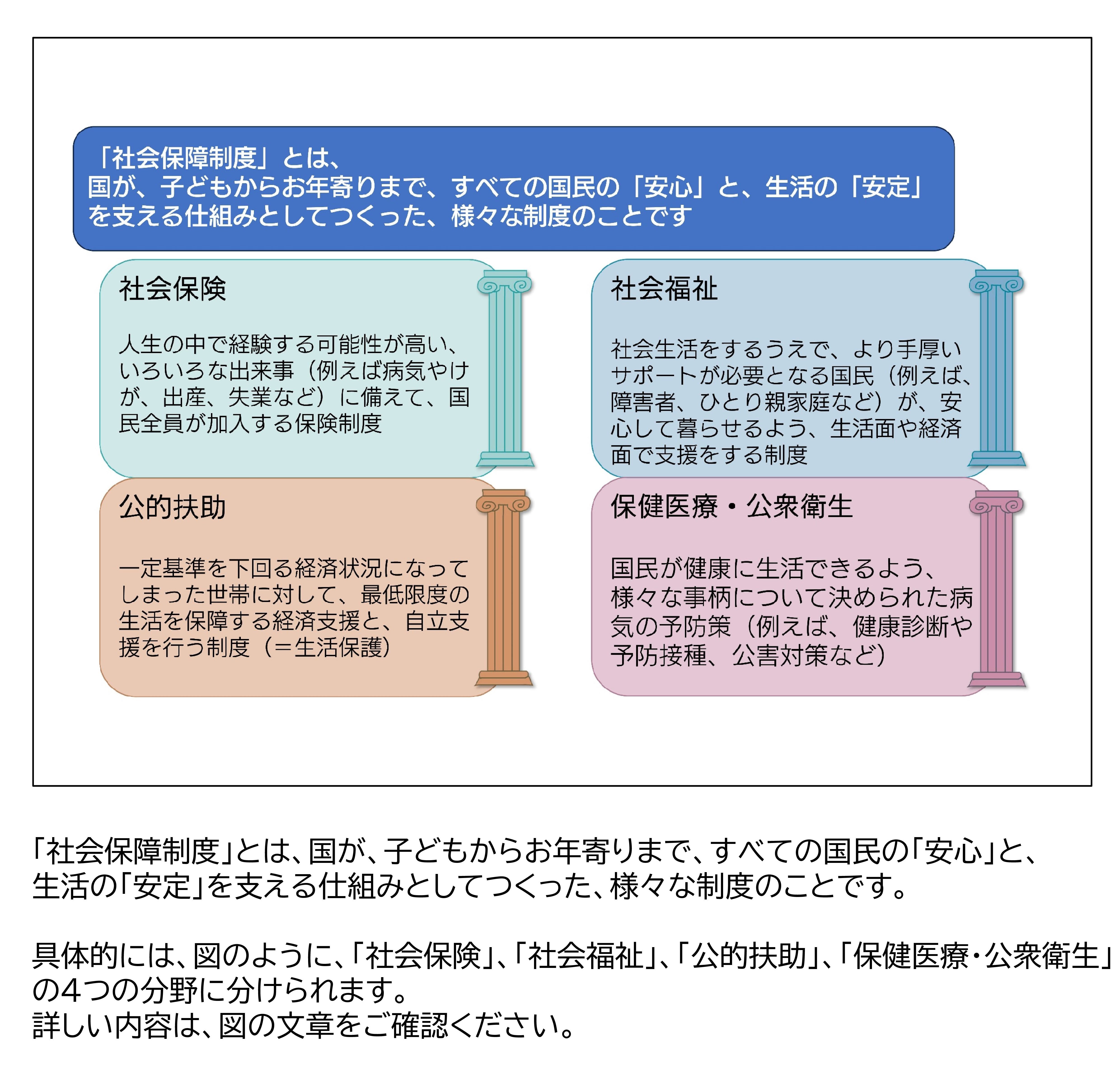 小児慢性特定疾病対策の仕組み