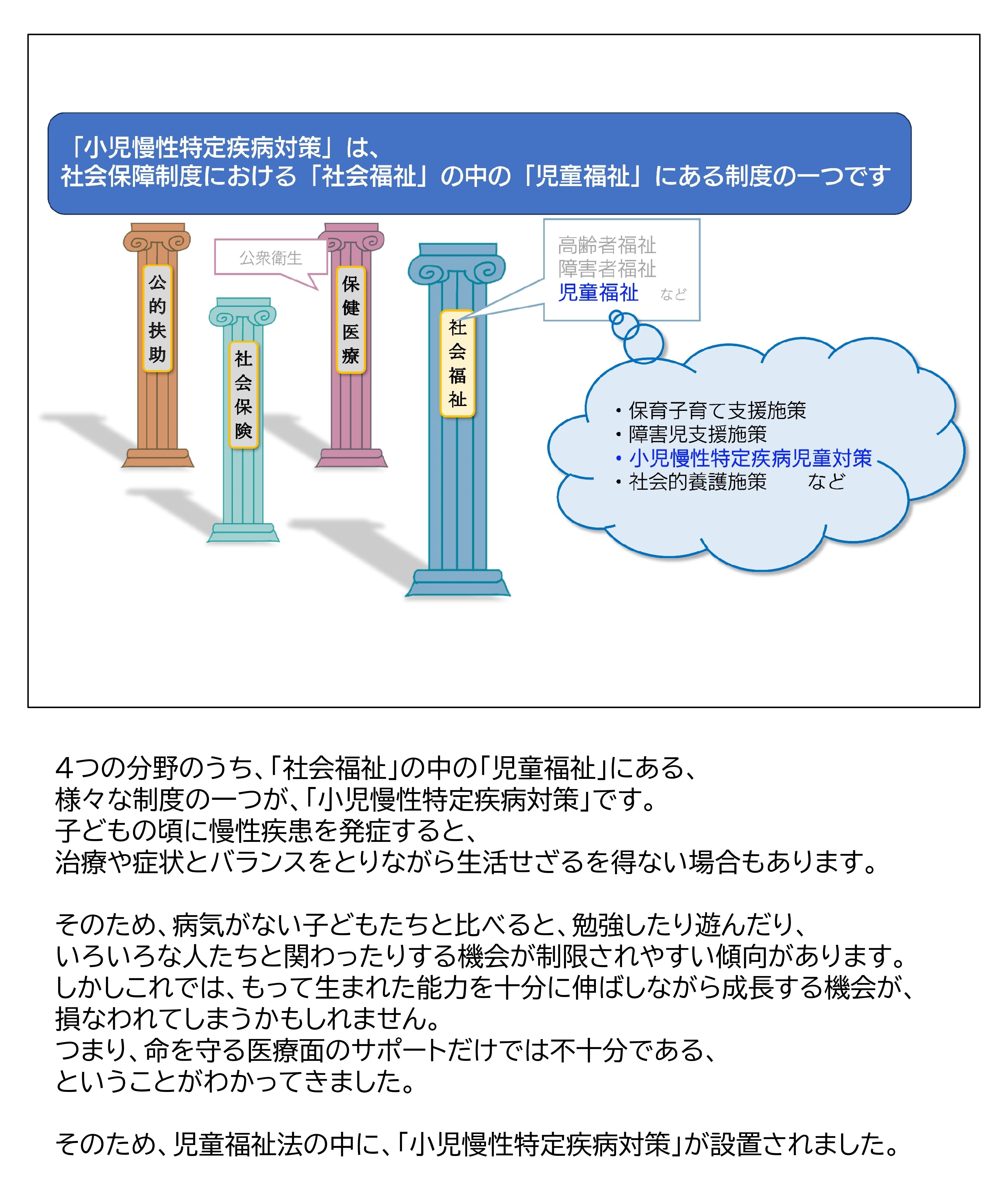 小児慢性特定疾病対策の仕組み