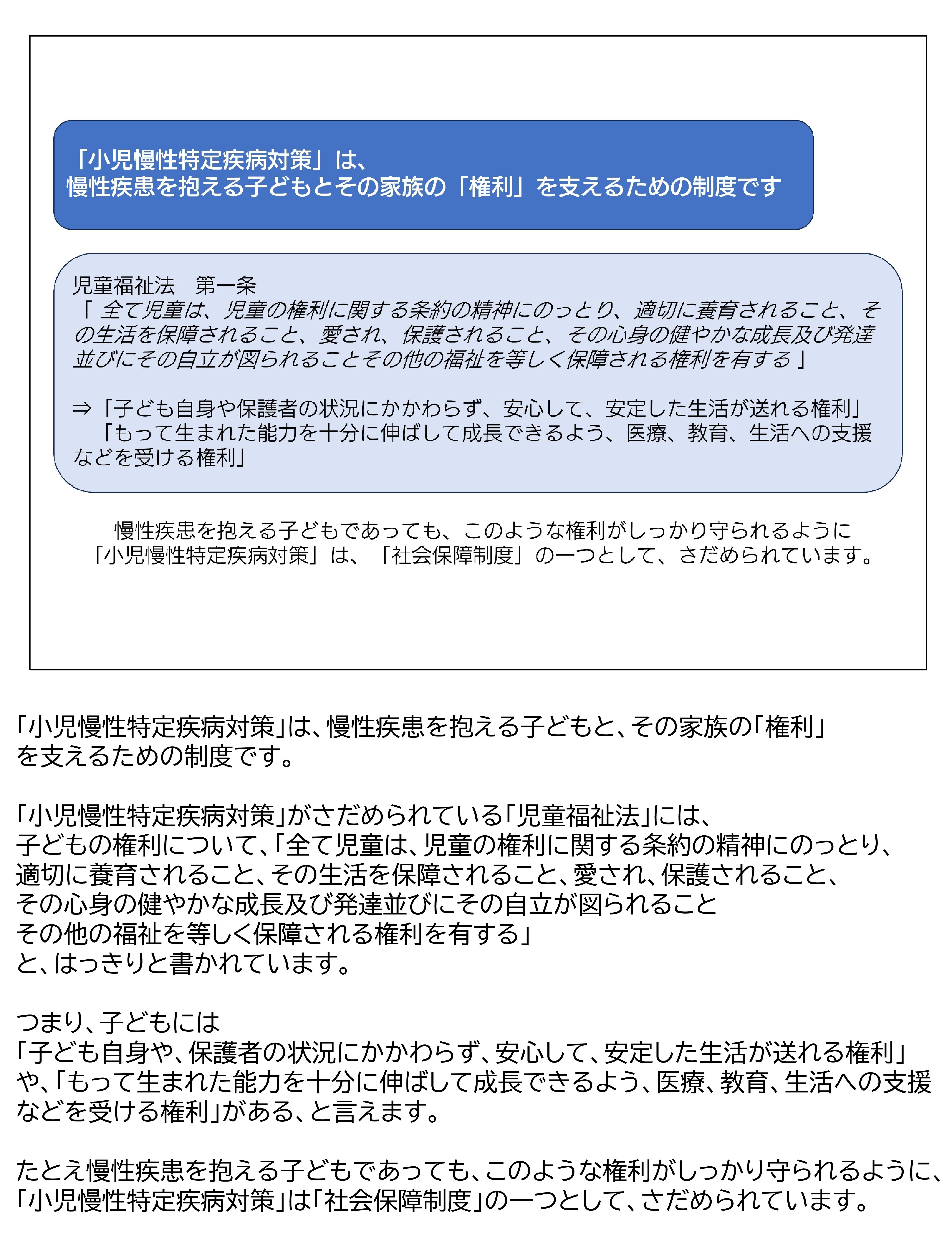 小児慢性特定疾病対策の仕組み